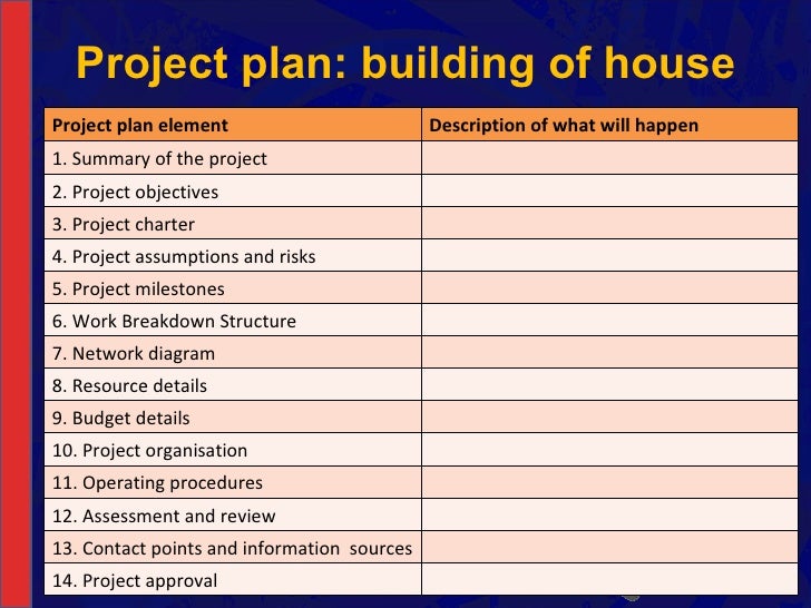 Home Plan Project Design Resources | house build project plan house best art Home Plan Project Design Resources | house build project plan house best art